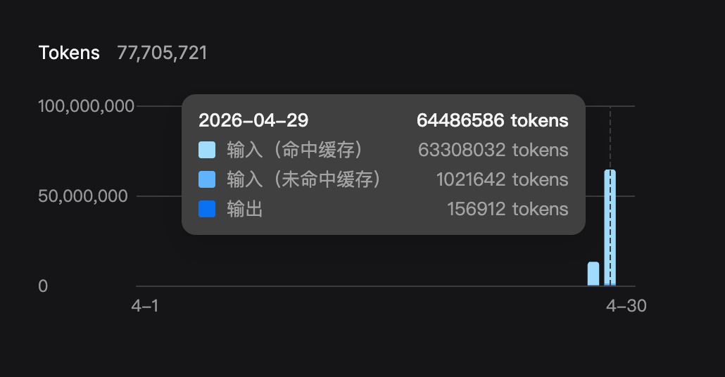 OpenAI GPT-4o 定价