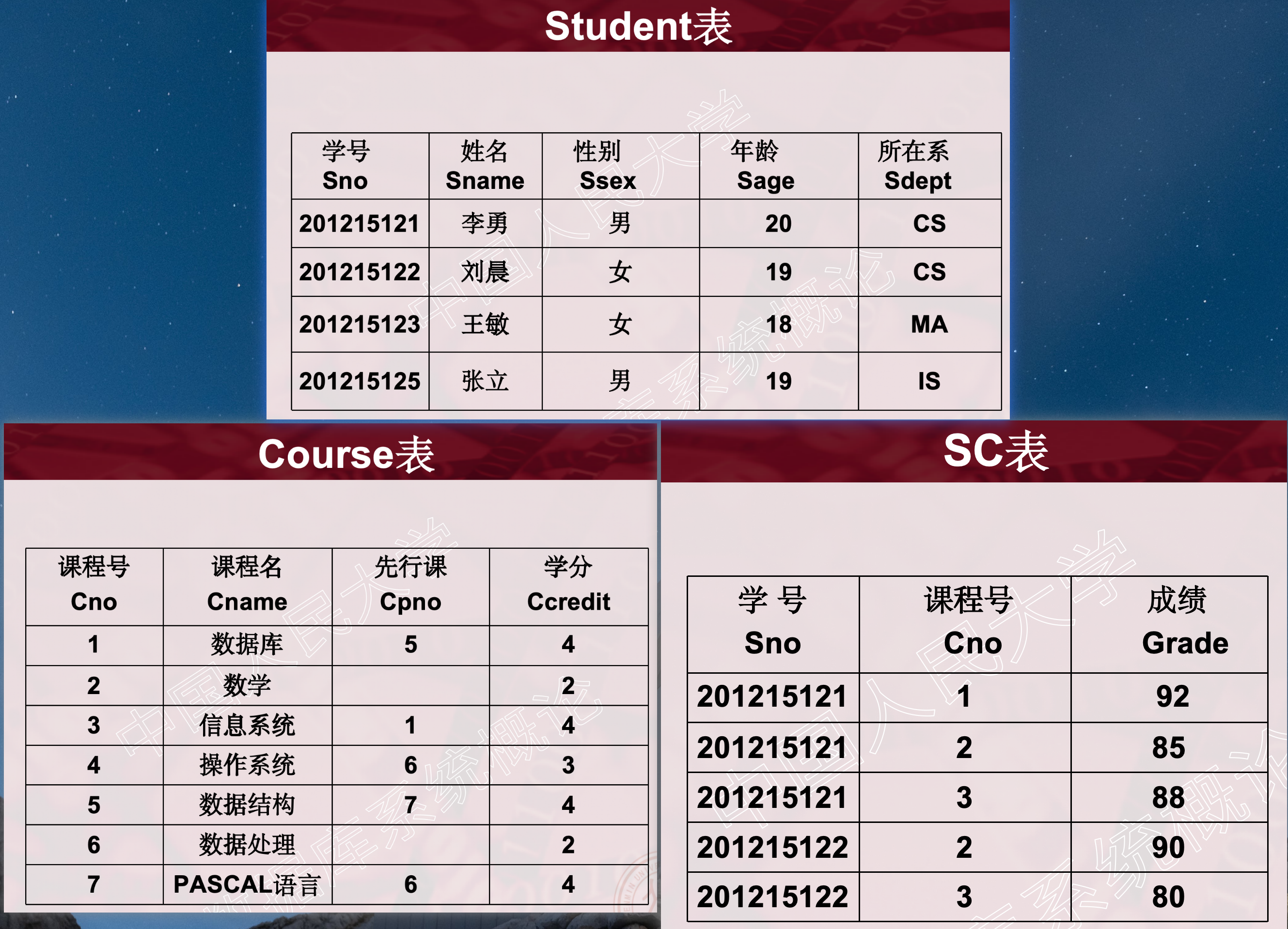 SSC