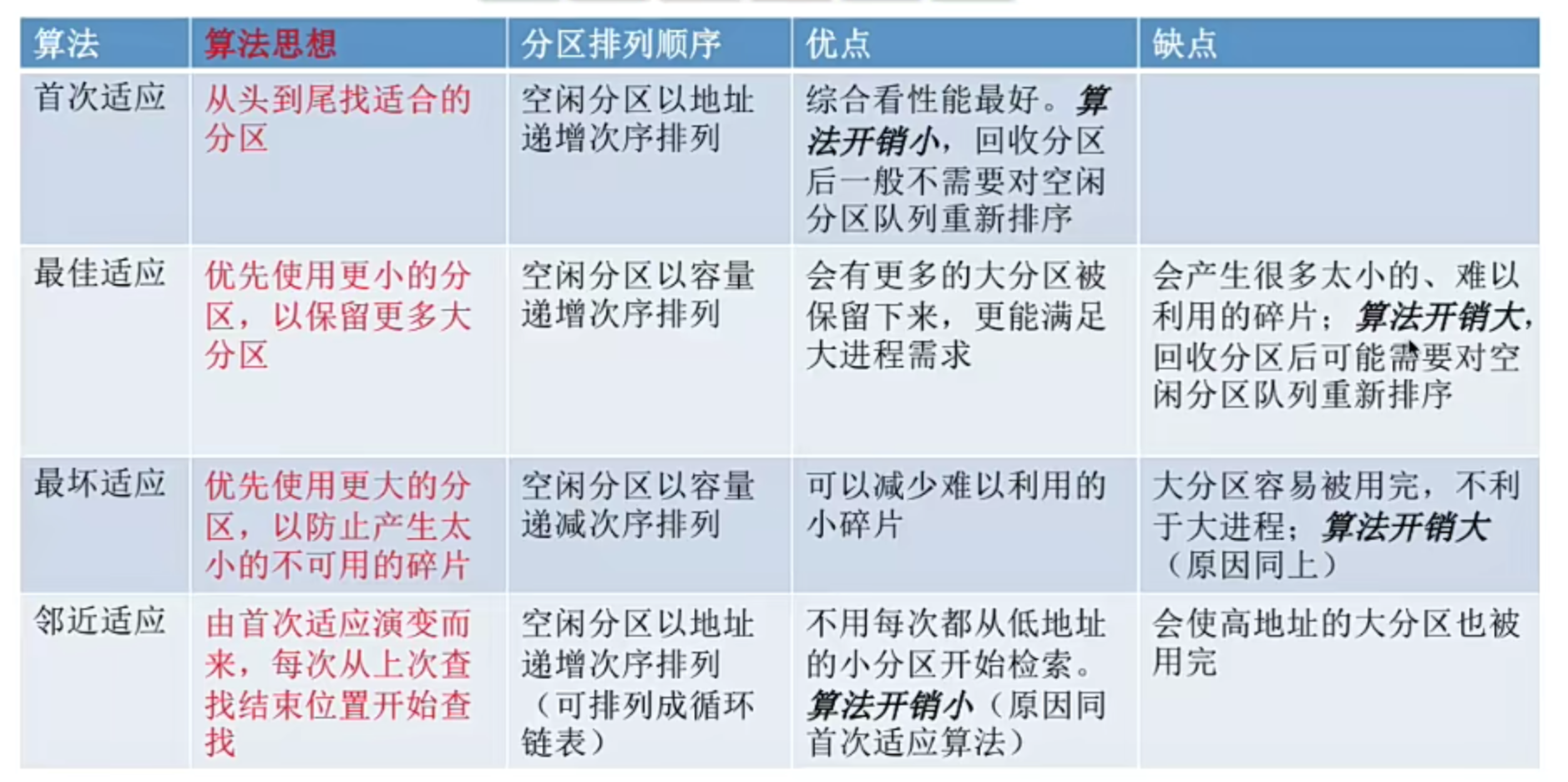 算法优缺点