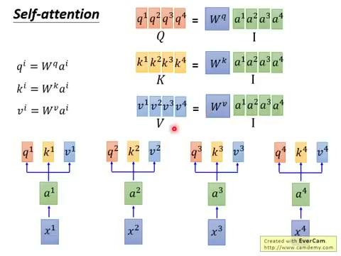 Multi-Head Attention：多个独立的注意力头并行计算后拼接