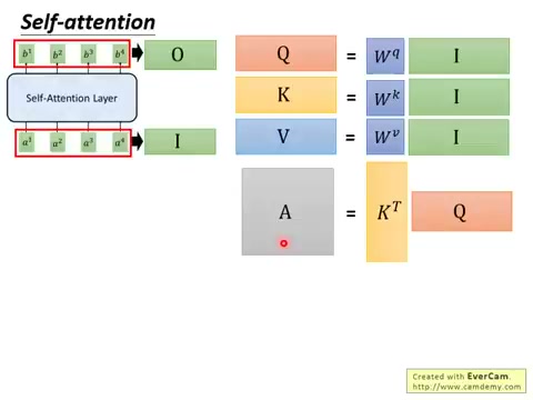 Positional Encoding：为每个输入位置叠加一个独特的位置向量