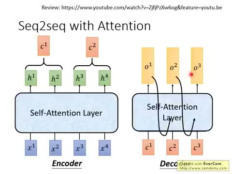 Transformer 完整架构：Encoder-Decoder 结构，多层 Self-Attention + FFN