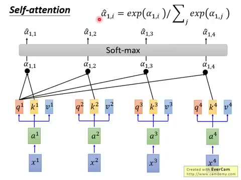 用 Softmax 后的权重 \(\hat{\alpha}\) 对所有 V 加权求和，得到输出 B
